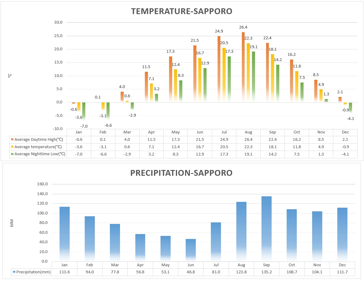 Climate and four seasons info in Japan ｜ Japan's Travel Manual