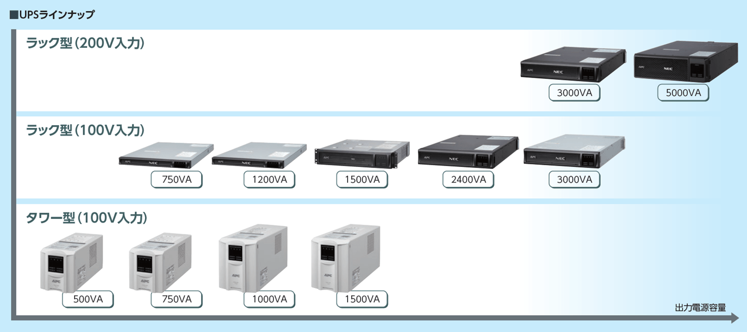 無停止電源装置(UPS) オプション製品 NEC