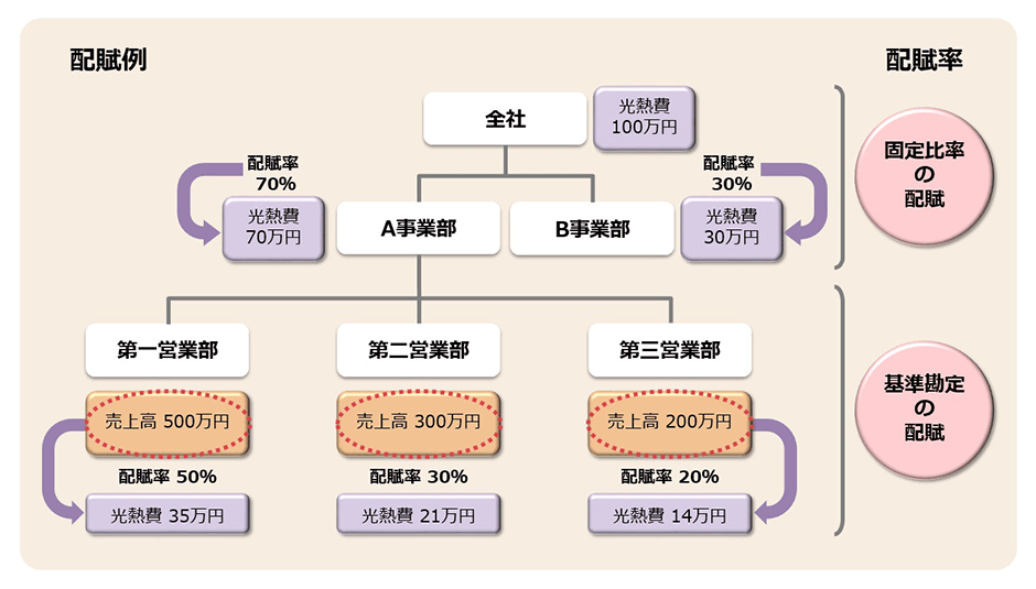 機能紹介 原価管理システム EXPLANNER/Z NEC