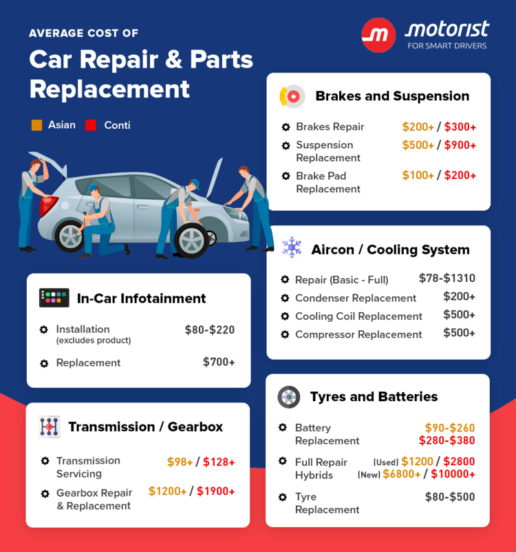 Car Repair in SG for Best Car Servicing Package