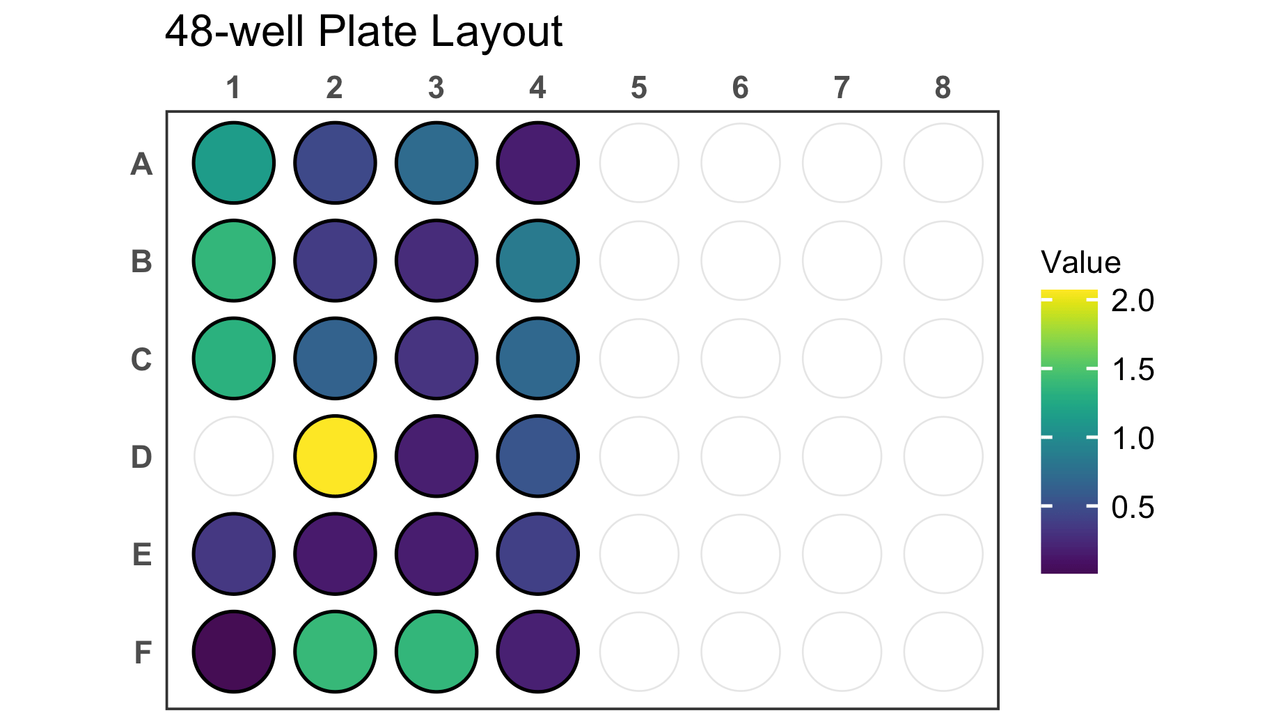 Create Layout Plots of Biological Culture Plates and Microplates • ggplate