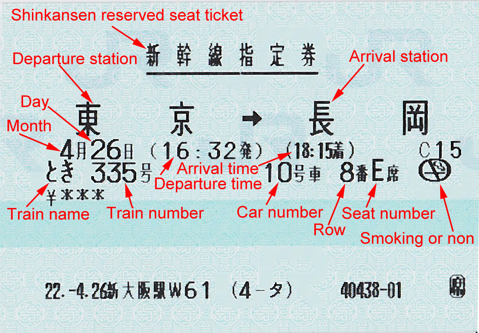 Jr Shinkansen Fares