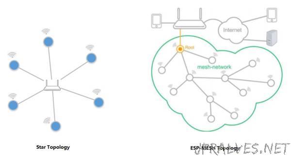Espressif Mesh Development Framework