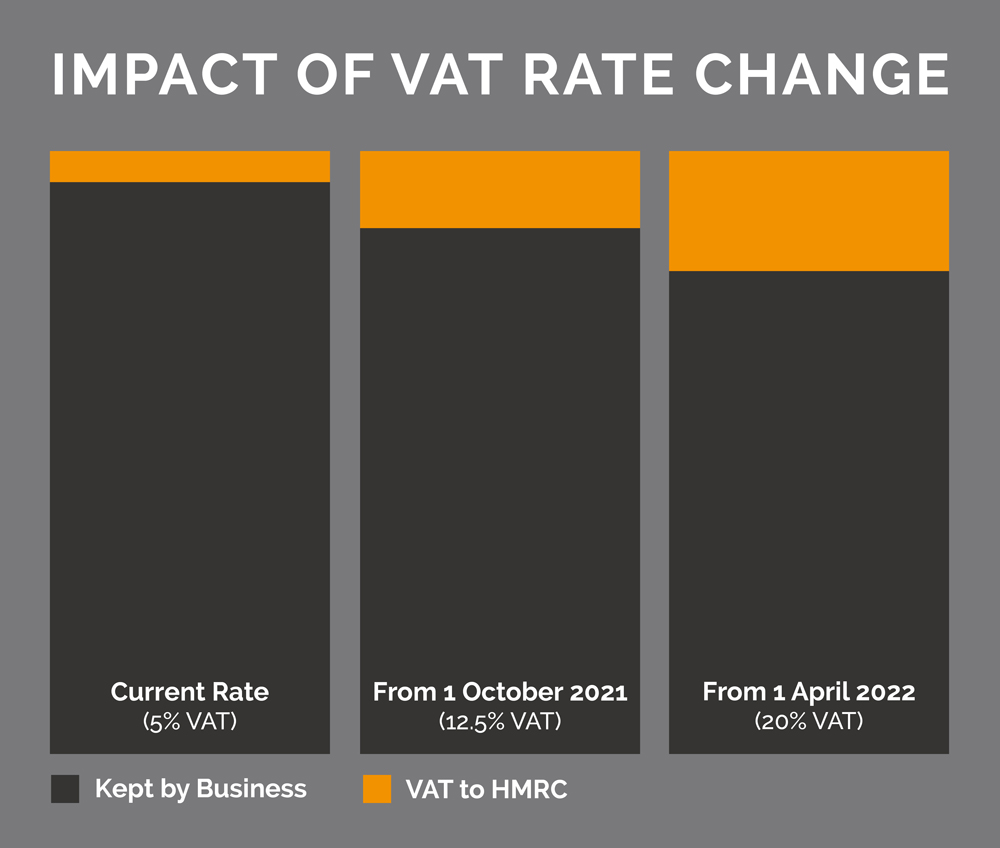 VAT On Hospitality And Setting Your Prices JP Rata