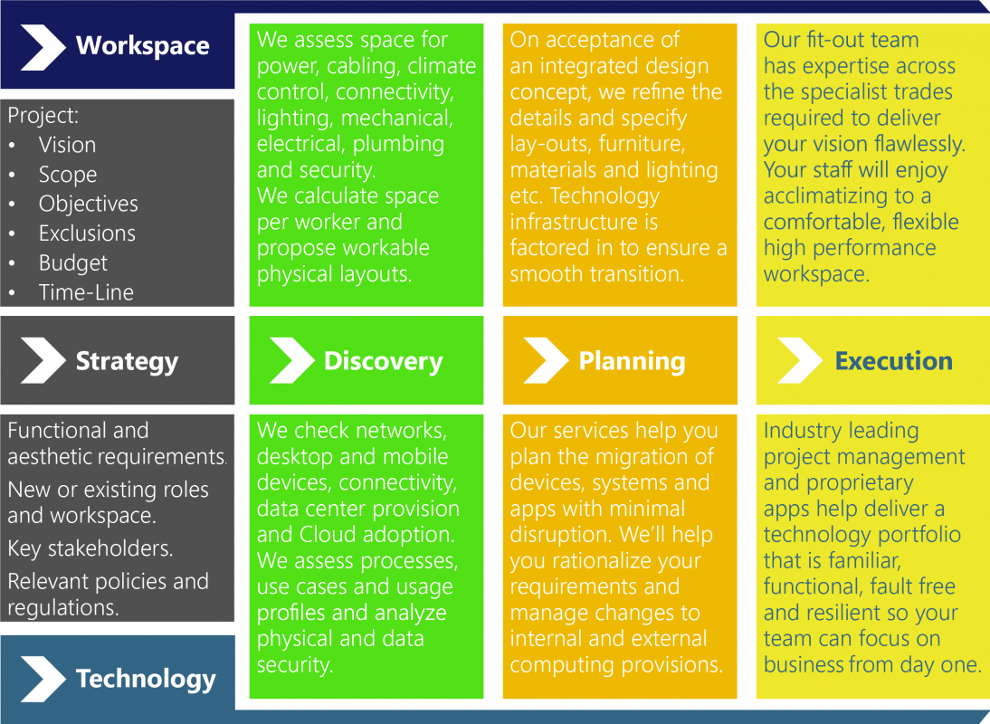 Workspace and technology design integrated for stunning results. JP Reis