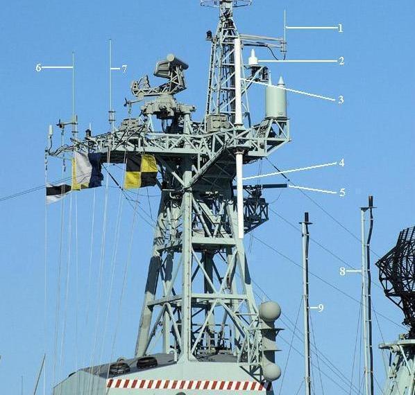 Comm/Radio Antennas on Halifax Class Frigates