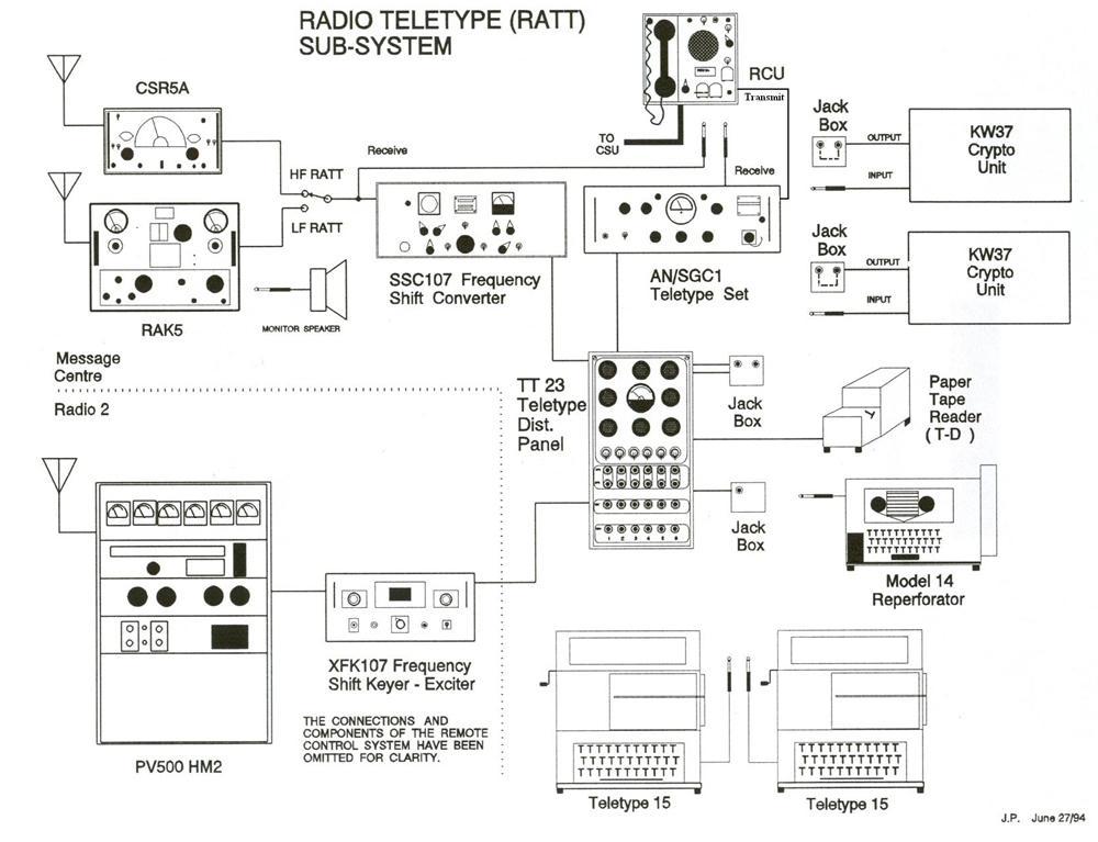 Radio Research Paper Message Center