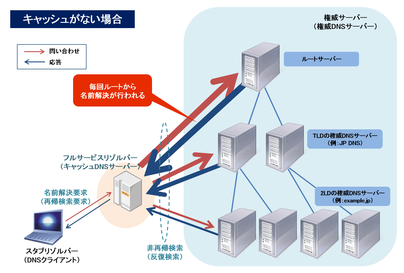 オルタネートルート Alternative DNS root JapaneseClass.jp