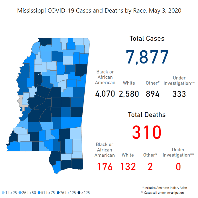 Cases continue to rise as the state begins to reopen (COVID19