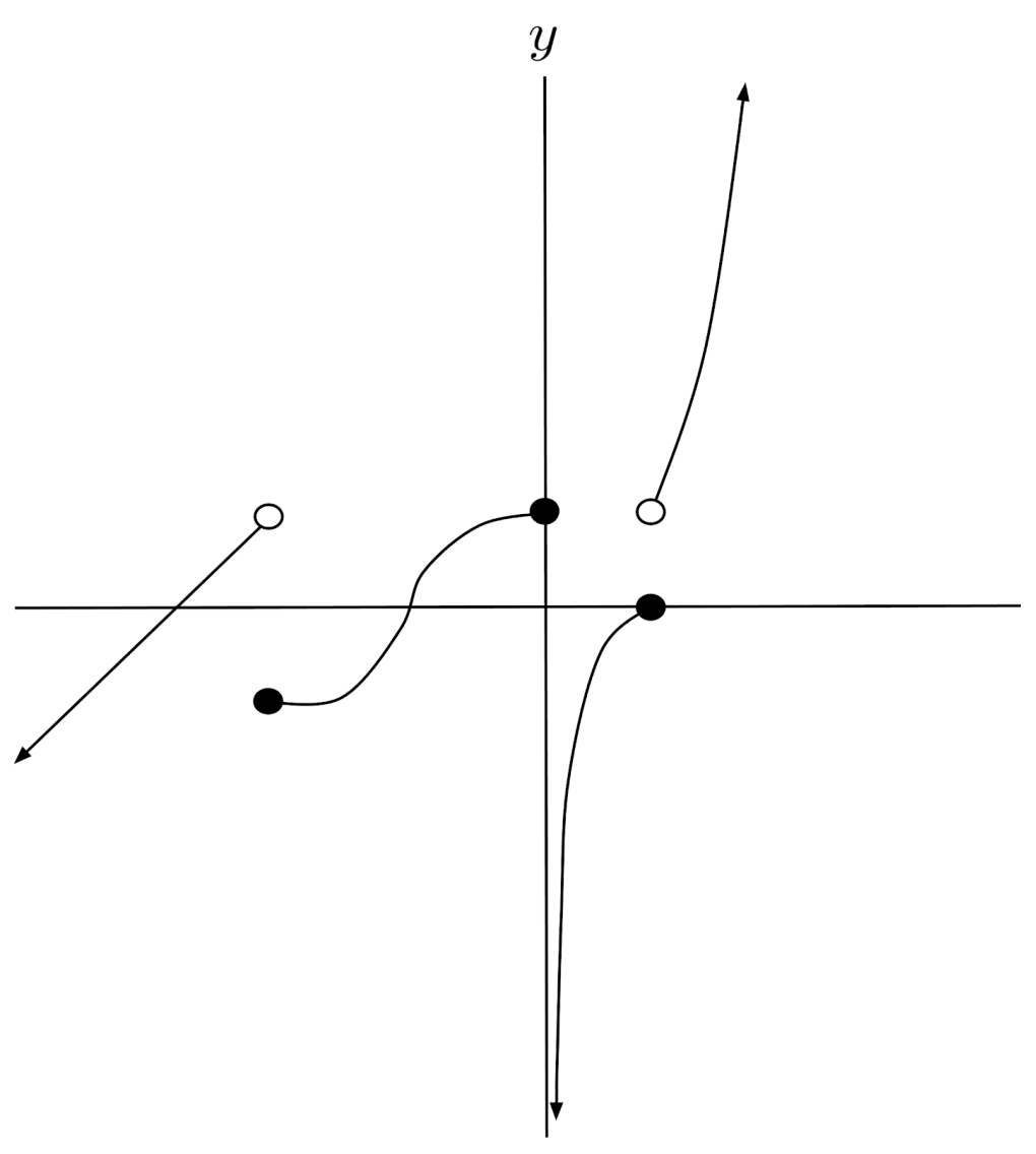 Piecewise Functions Justin Skycak