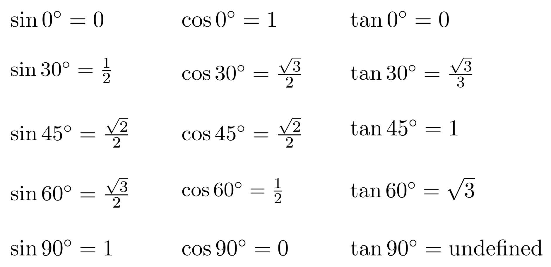 Trigonometria Particular