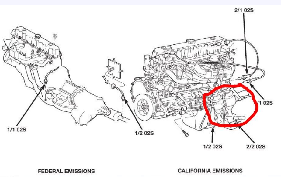 OBD Code P0432 Forum
