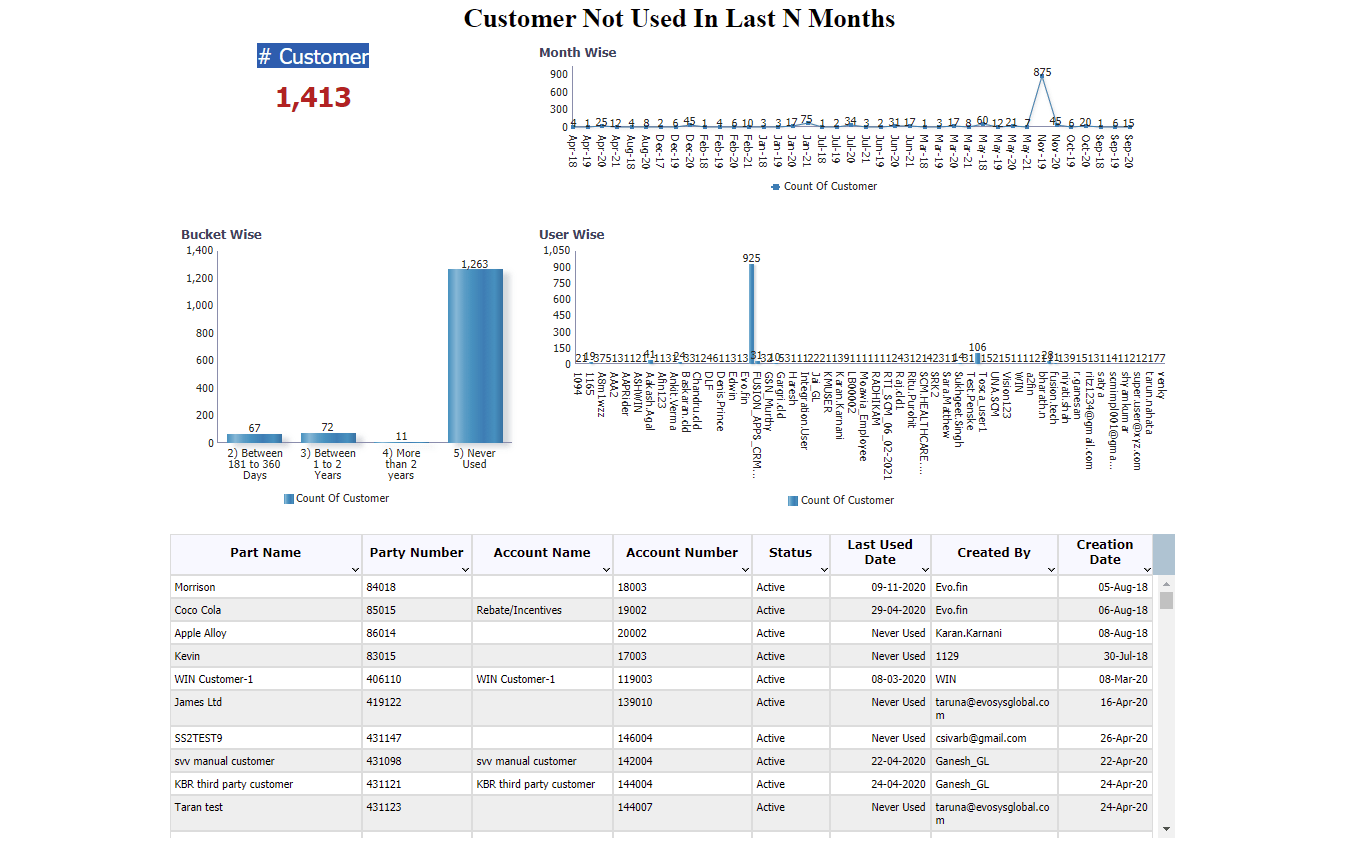 Accounts Receivables (AR) Pulkit Jain