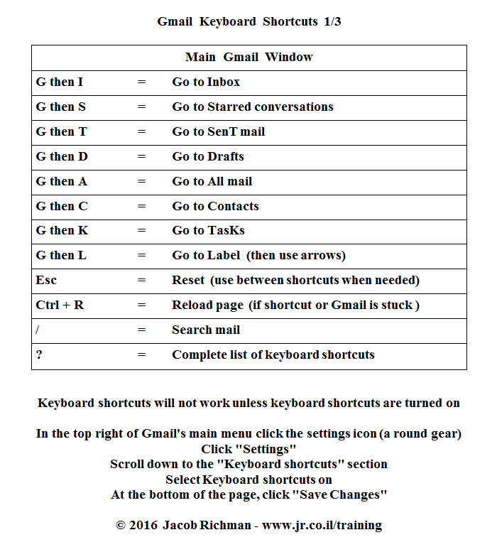 60 Gmail Keyboard Shortcuts