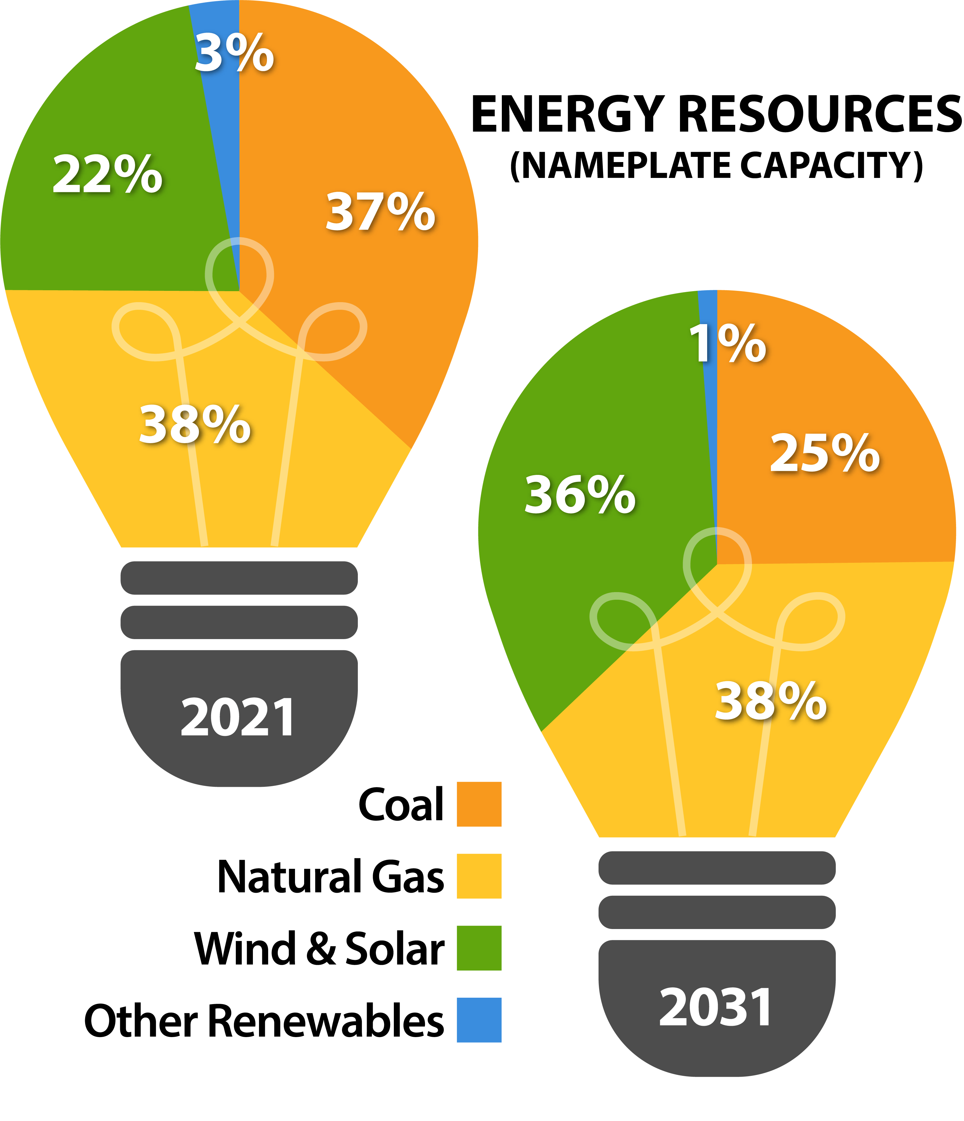 Cooperative News Jump River Electric Cooperative