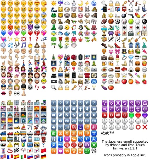 Iphone Emoji Meanings Of The Symbols
