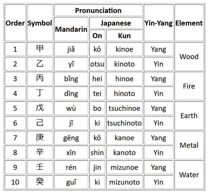 Culture The Chinese and Japanese Zodiac Japan Reference