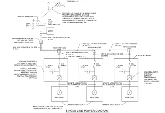 Electrical Controls – JRH Consulting Engineers + Architects, D.P.C.