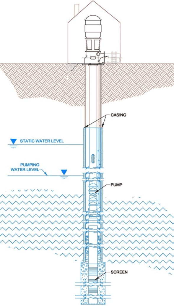 Potable Well And Water System Design JRH Consulting Engineers