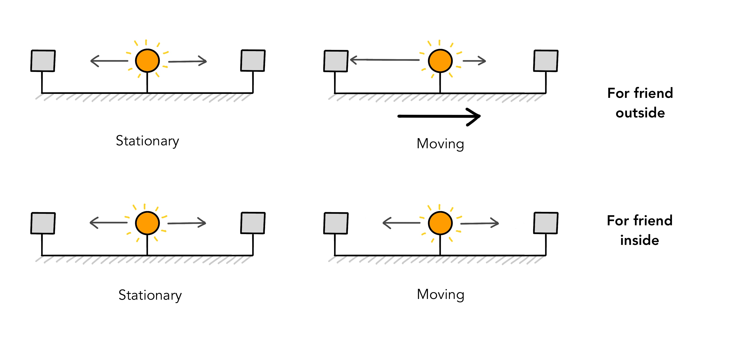 Understanding Space and Time