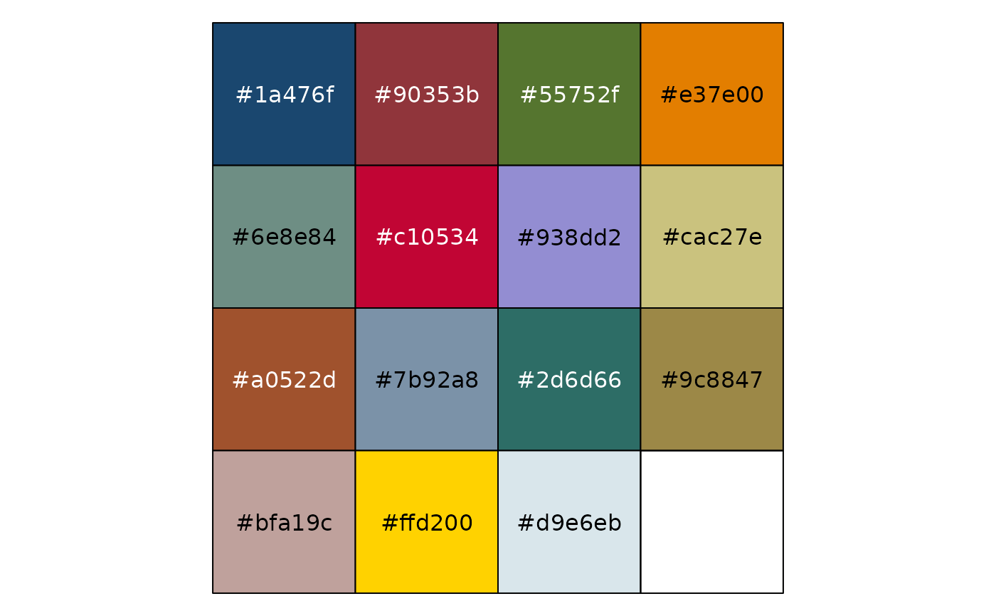 Stata color palettes (discrete) — stata_pal • ggthemes
