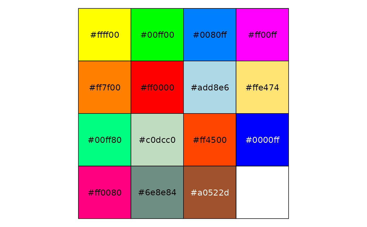 Stata color palettes (discrete) — stata_pal • ggthemes