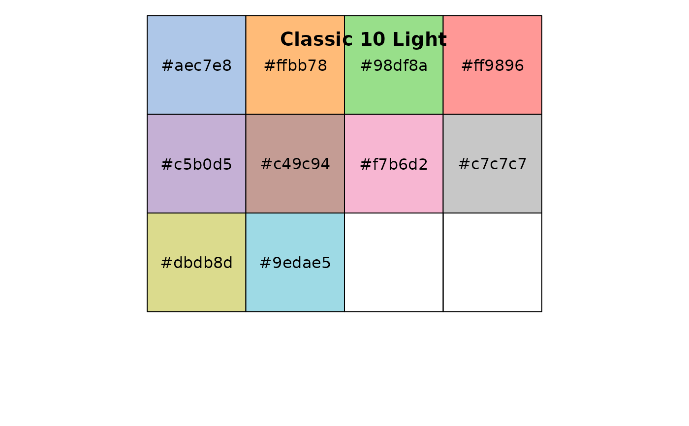 Tableau Color Palettes (discrete) — tableau_color_pal • ggthemes