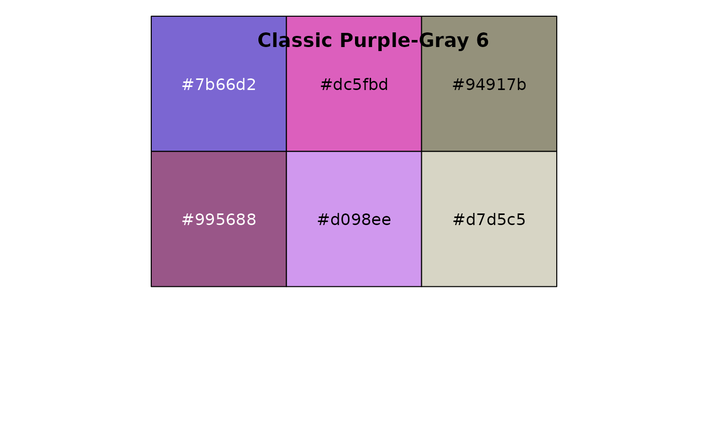 Tableau Color Palettes (discrete) — tableau_color_pal • ggthemes