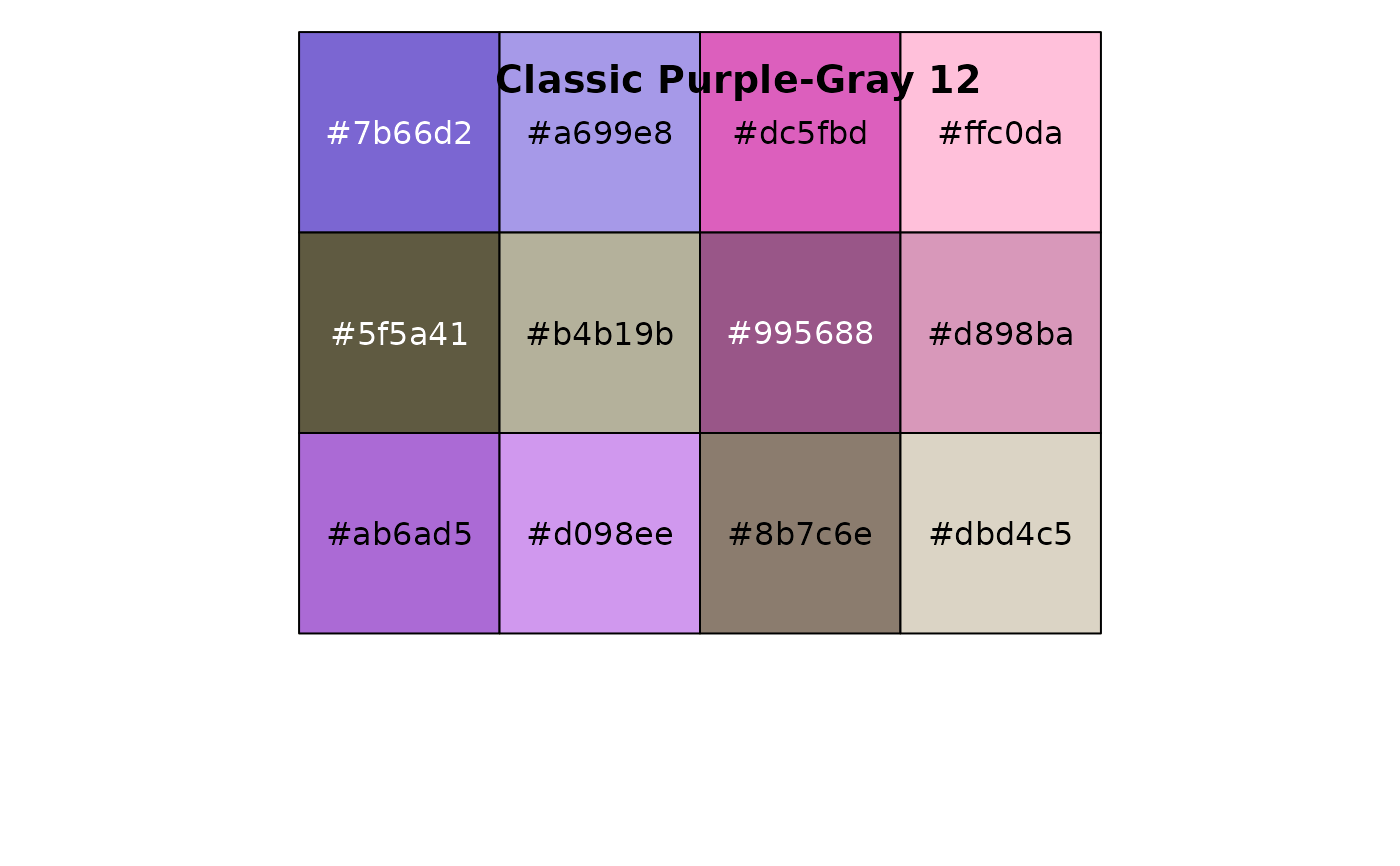 Tableau Color Palettes (discrete) — tableau_color_pal • ggthemes