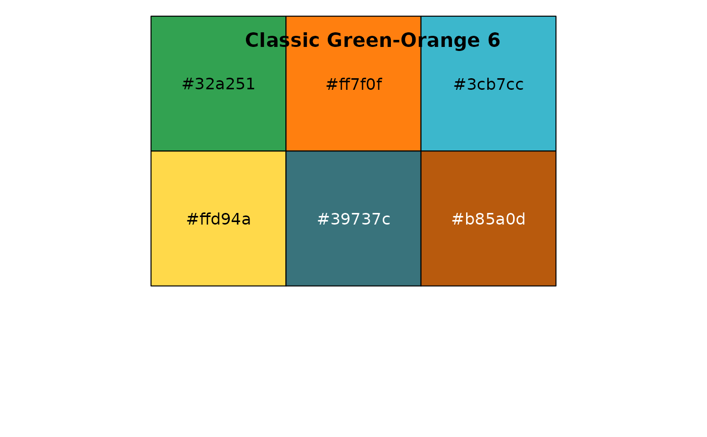 Tableau Color Palettes (discrete) — tableau_color_pal • ggthemes