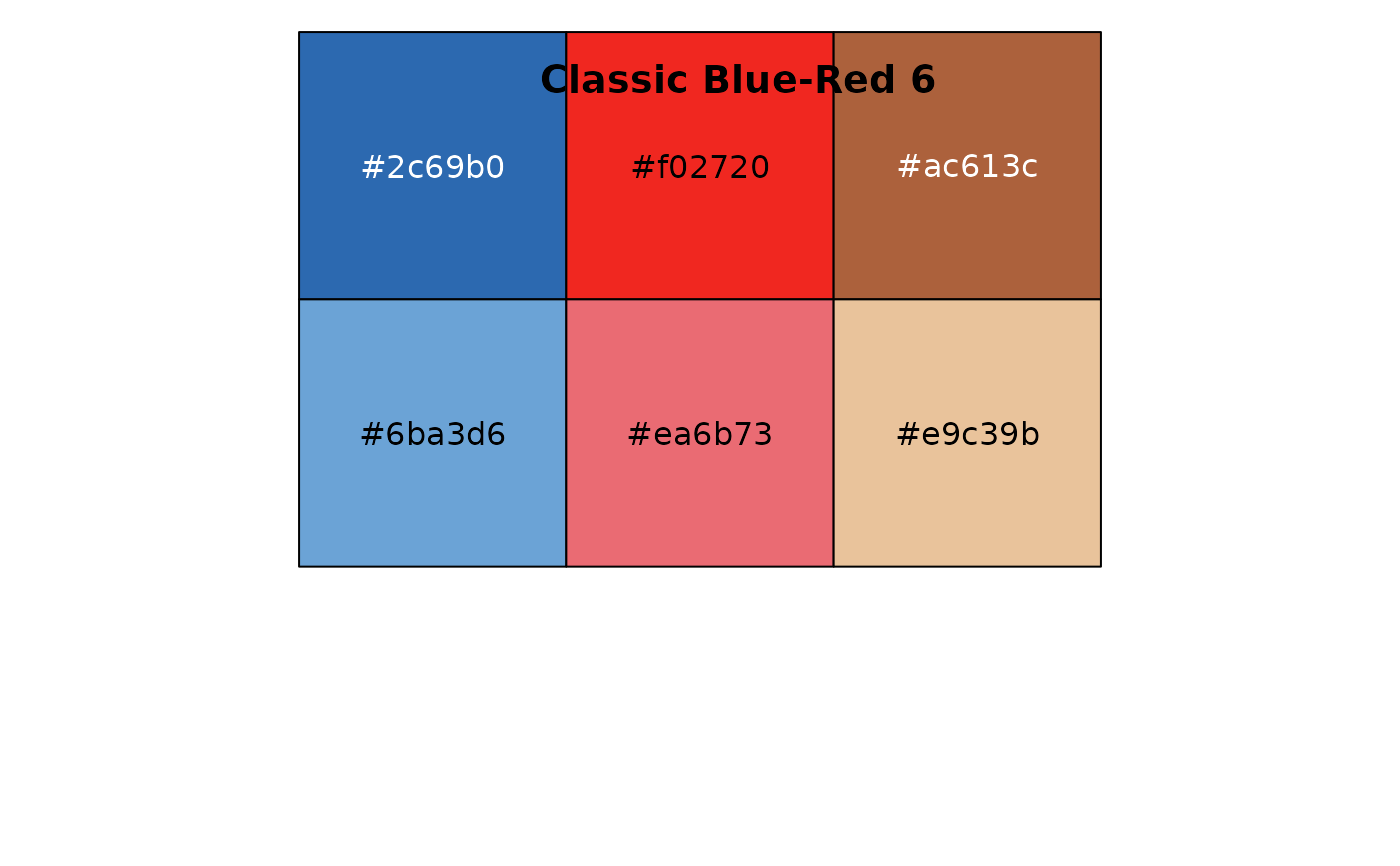 Tableau Color Palettes (discrete) — tableau_color_pal • ggthemes