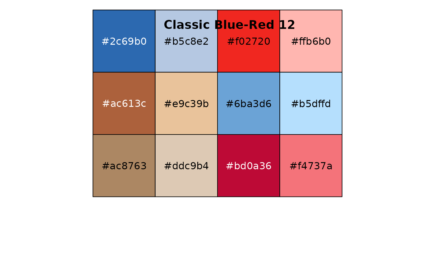 Tableau Color Palettes (discrete) — tableau_color_pal • ggthemes