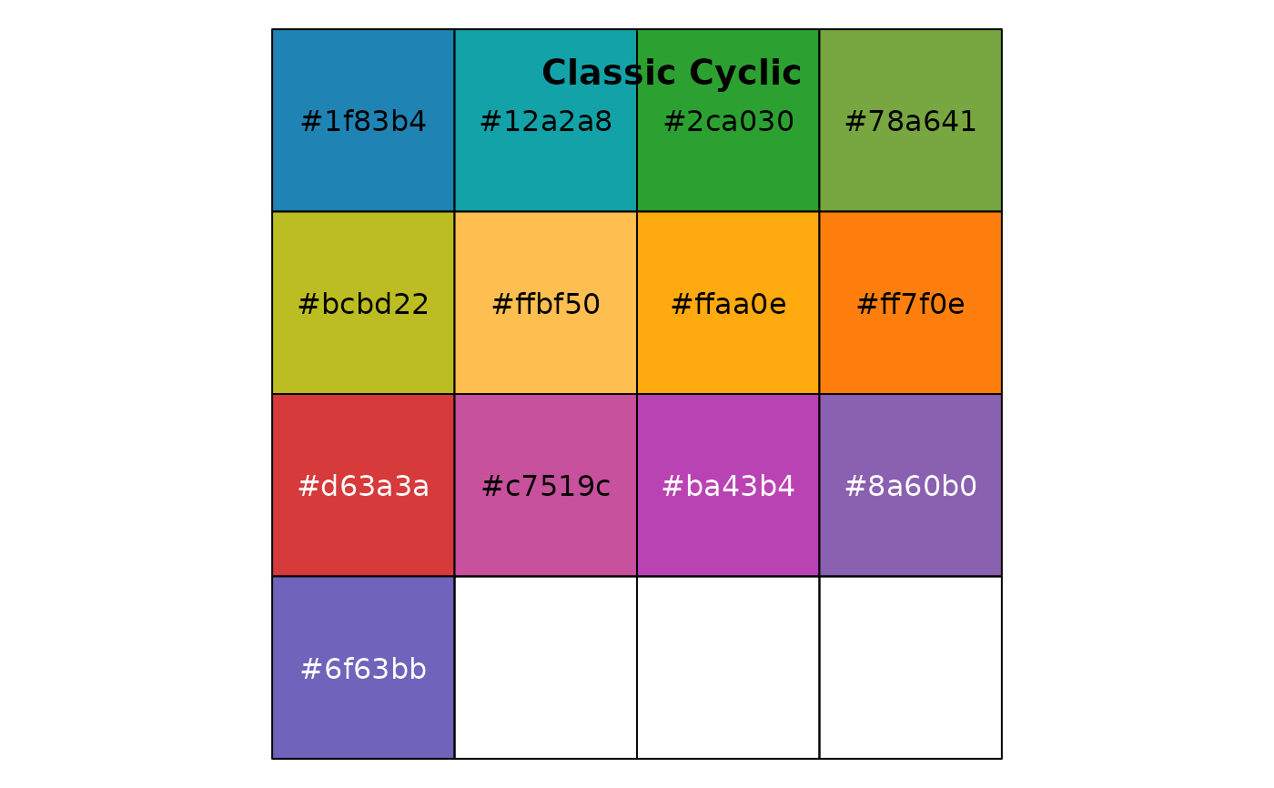Tableau Color Palettes (discrete) — tableau_color_pal • ggthemes