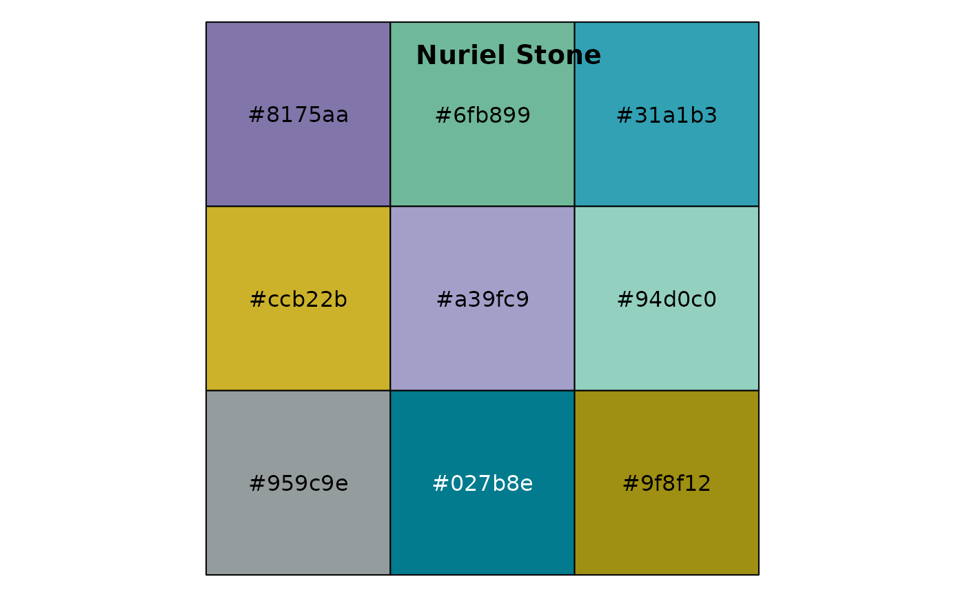 Tableau Color Palettes (discrete) — tableau_color_pal • ggthemes