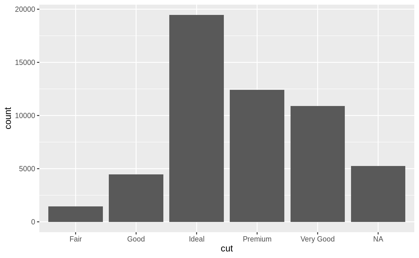 7 Exploratory Data Analysis R for Data Science Exercise