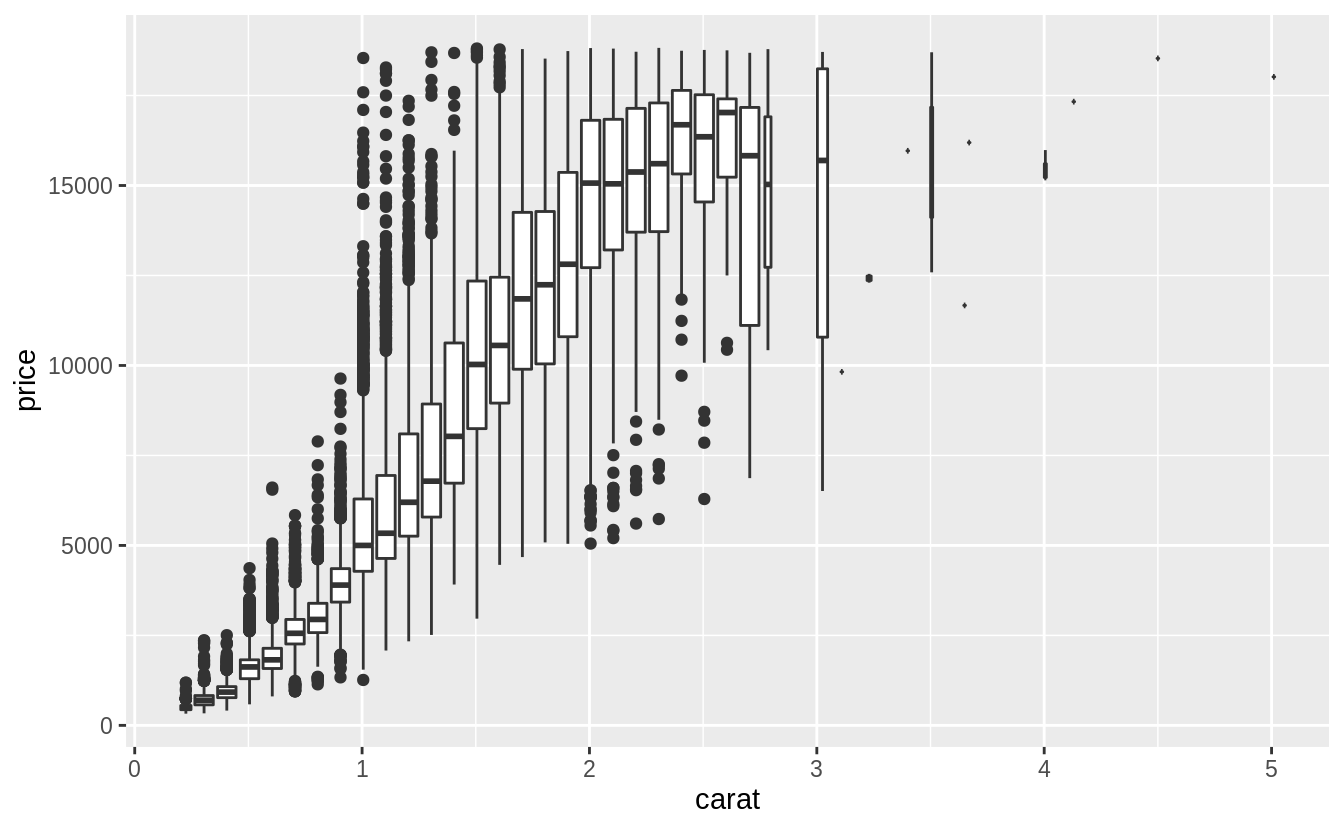 7 Exploratory Data Analysis R for Data Science Exercise Solutions