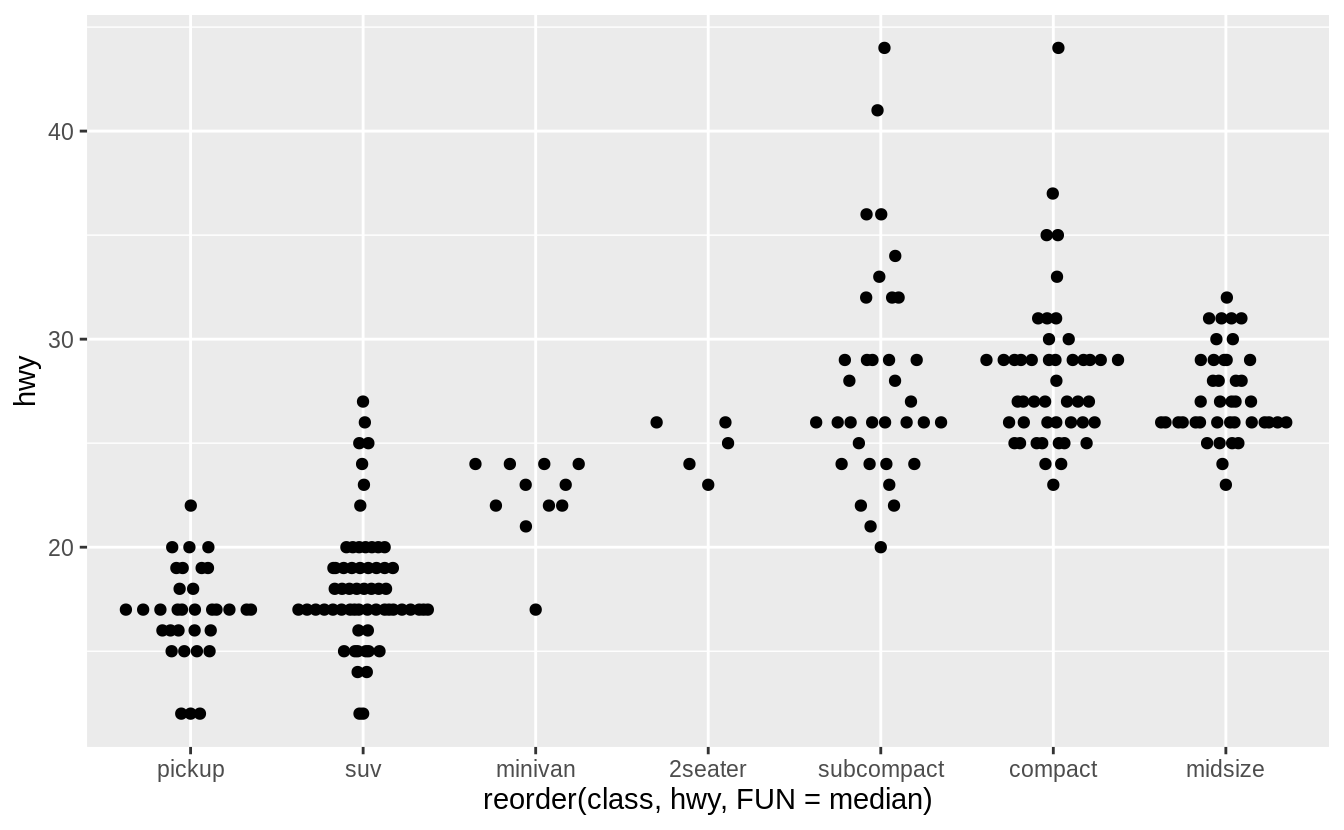 7 Exploratory Data Analysis R for Data Science Exercise Solutions
