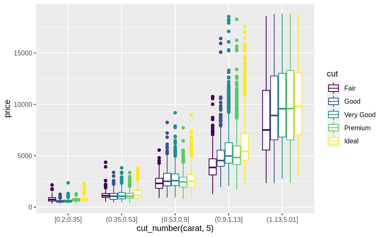 7 Exploratory Data Analysis R for Data Science Exercise Solutions