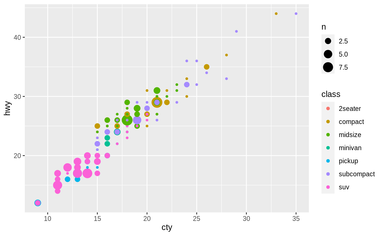 3 Data visualisation R for Data Science Exercise Solutions