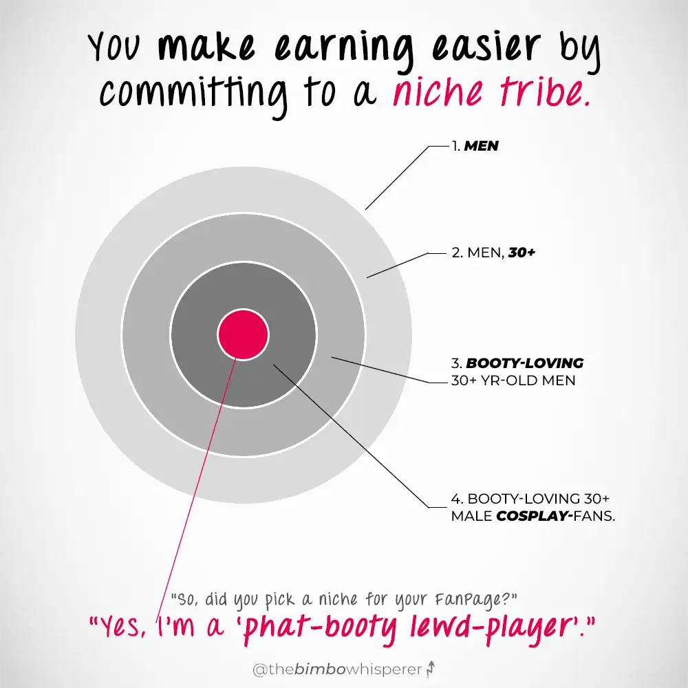 69+ Easy OnlyFans Niche Ideas (& How To Find Your Niche)