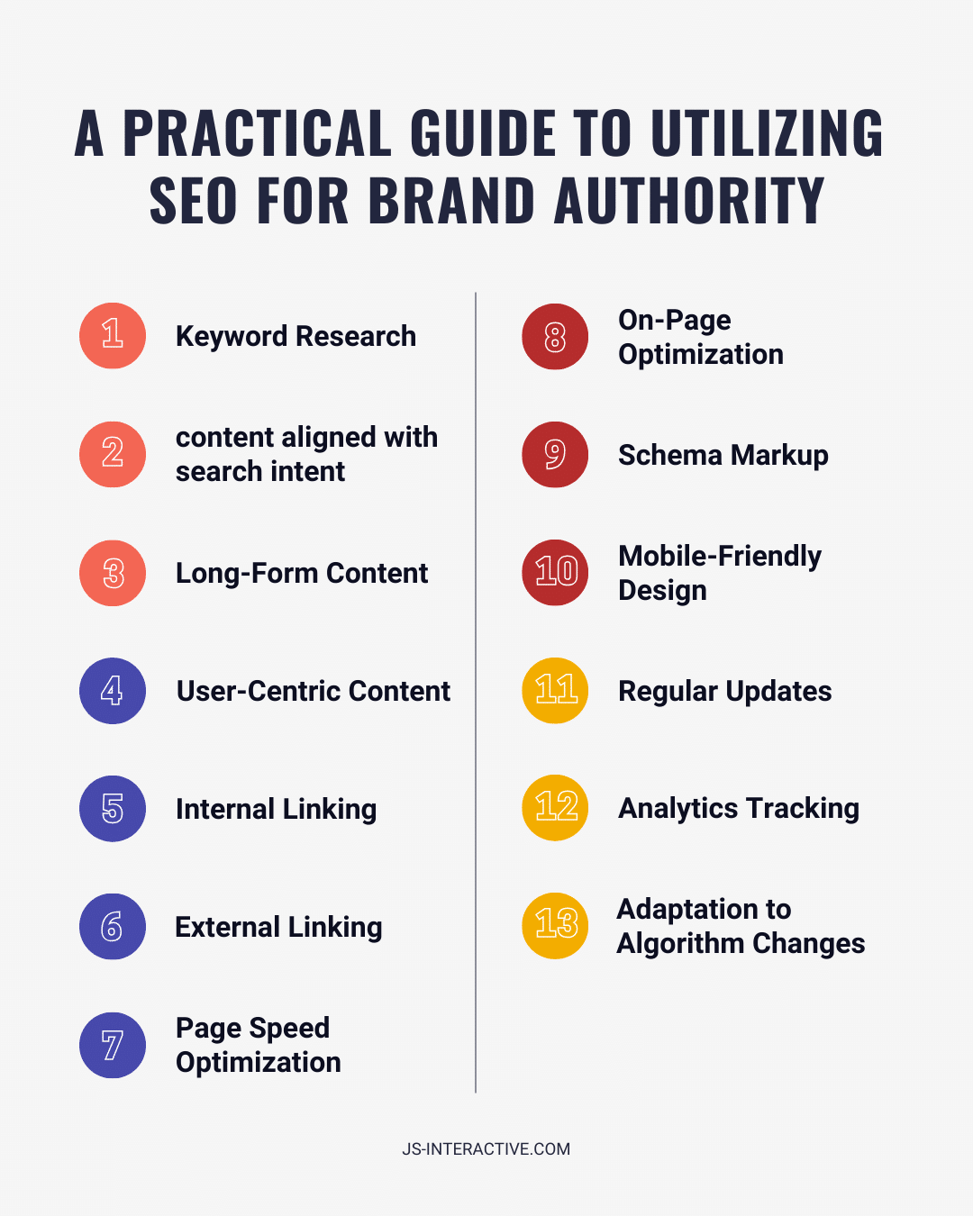 Grow Your Business with Brand Authority What You Need to Know