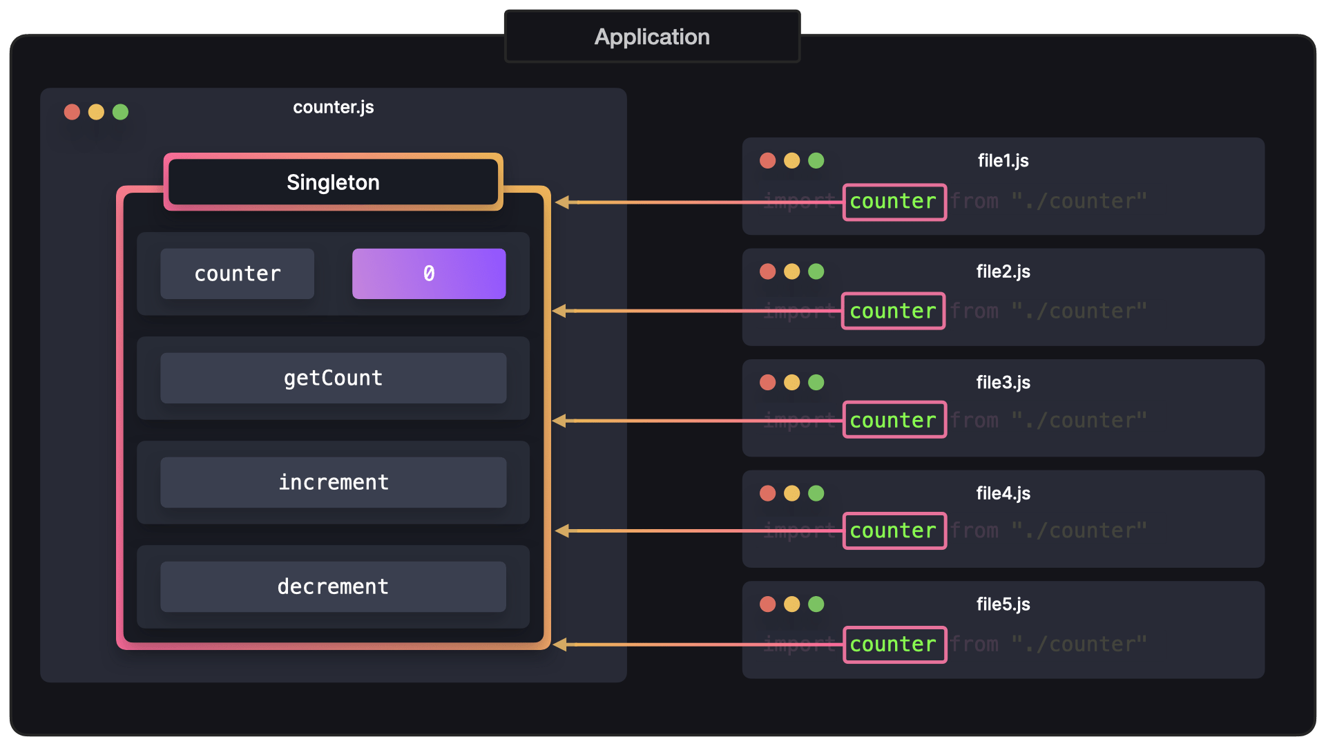 Singleton Pattern JavaScript Patterns