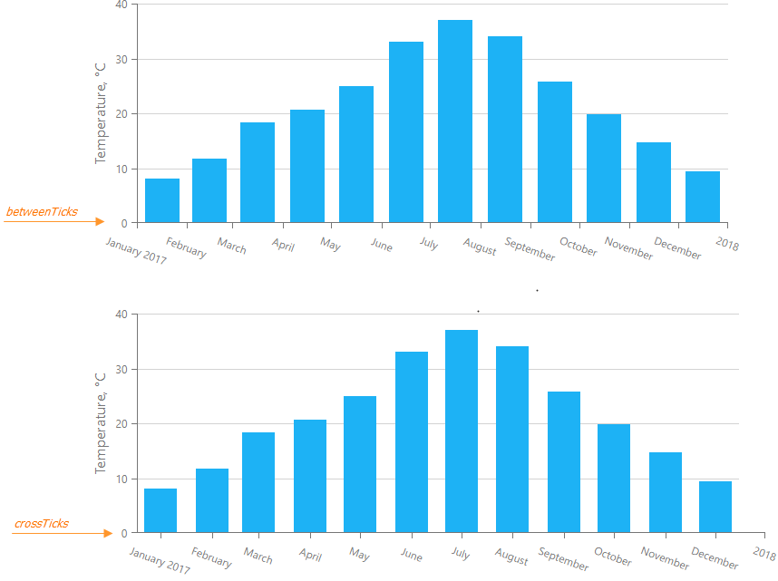 Documentation DevExtreme JavaScript Chart Value Axis