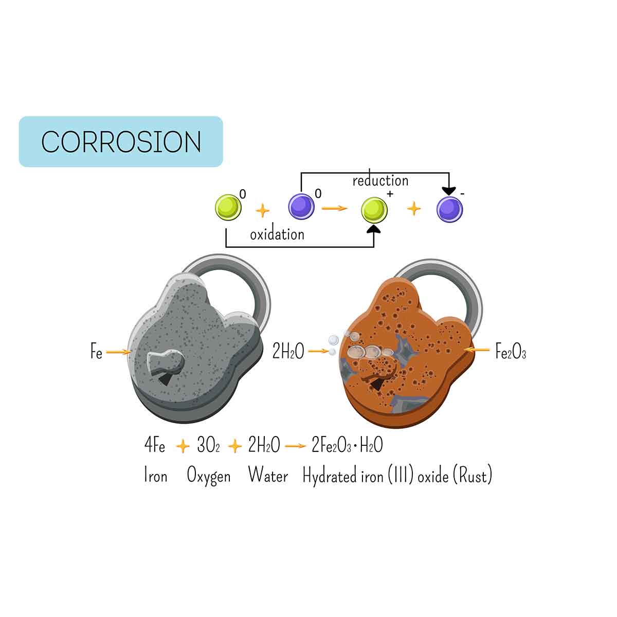 Corrosion Inhibitor Chemicals from JSA Metal Finishing