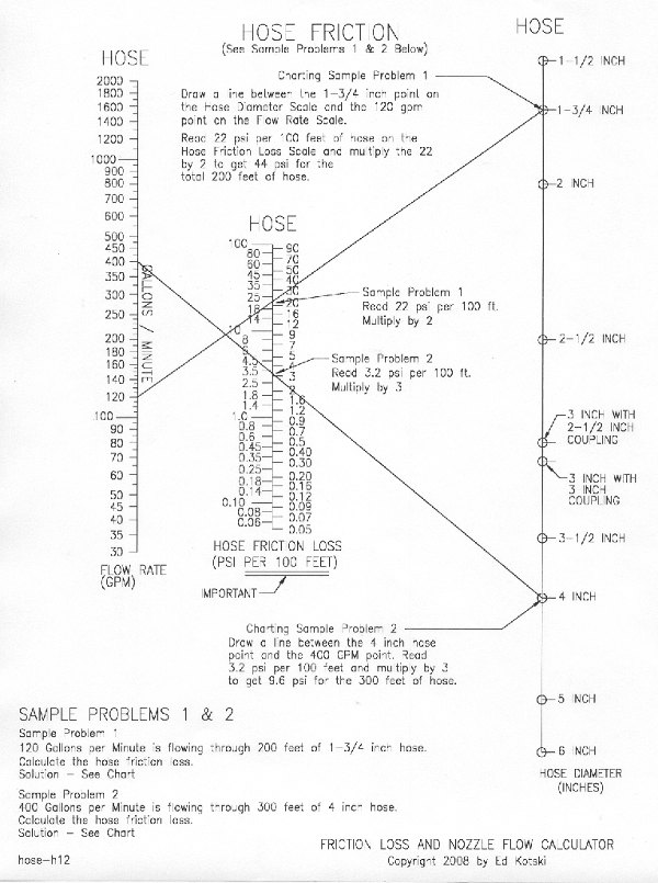 Friction Loss Calculator and Pump Op Tool