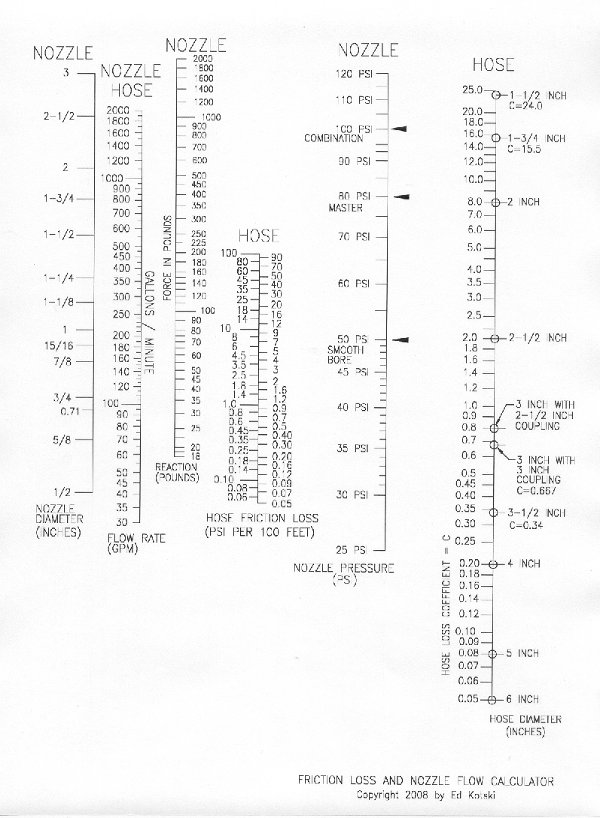 Friction Loss Calculator and Pump Op Tool