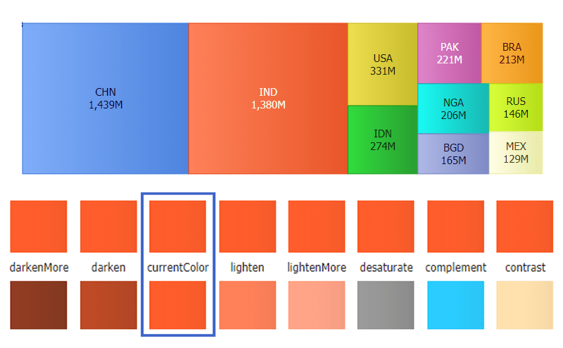 What’s New in JavaScript Charting 3.3
