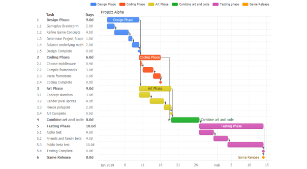 JavaScript Gantt Charts and Project Planning JS Charts | JSCharting