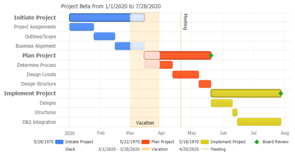 JavaScript Gantt Charts and Project Planning JS Charts | JSCharting