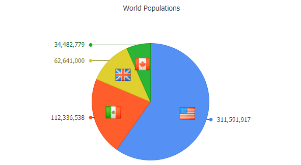 JavaScript Pies Chart Gallery | JSCharting